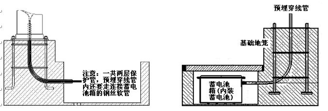 花季传媒APP下载安装照明太阳能路灯蓄电池预埋示意图