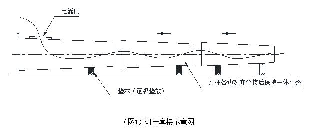 花季传媒黄版下载杆体插接方式示意图